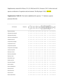 Supplementary Material for Nelson, P. R., B. Mccune & D. K. Swanson