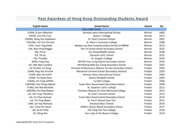 Past Awardees of Hong Kong Outstanding Students Award