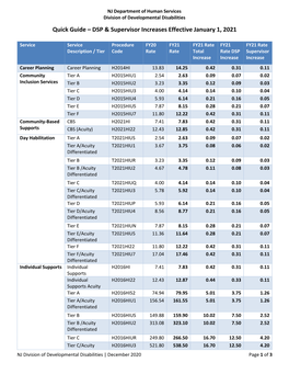 Quick Guide – DSP & Supervisor Increases Effective January 1, 2021