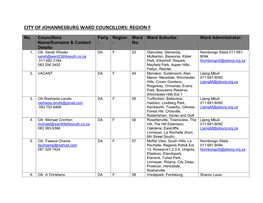 City of Johannesburg Ward Councillors: Region F