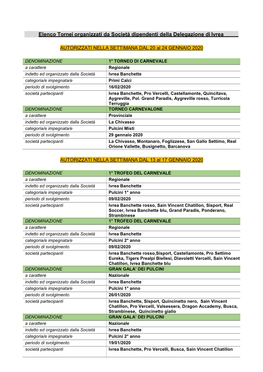 Elenco Tornei Organizzati Da Società Dipendenti Della Delegazione Di Ivrea