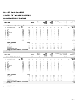 ISU JGP Baltic Cup 2019 JUDGES DETAILS PER SKATER JUNIOR PAIRS FREE SKATING