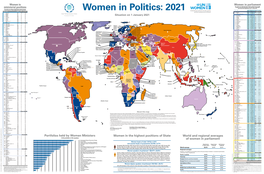 Women in Ministerial Positions, Reflecting Appointments up to 1 January 2021