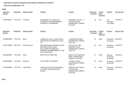 Applications Decided by Delegated Powers Between 01/03/2019 and 31/03/2019 Total Count of Applications: 214 ADAM Application