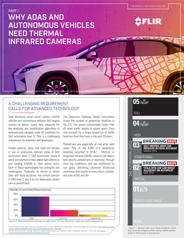 Why Adas and Autonomous Vehicles Need Thermal Infrared Cameras