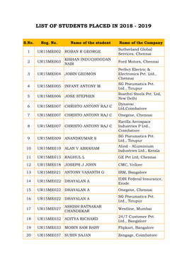 List of Students Placed in 2018 - 2019