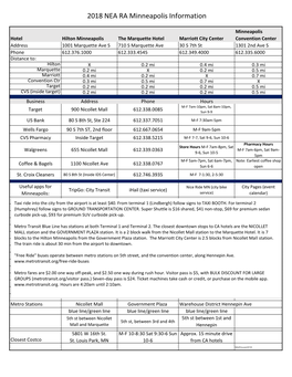 2018 NEA RA Minneapolis Information