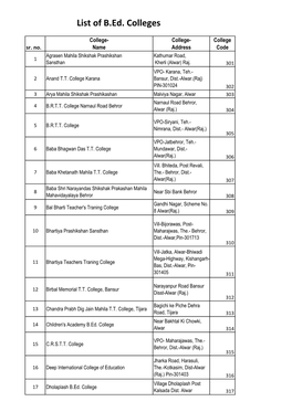 List of B.Ed & Law Exam Code List