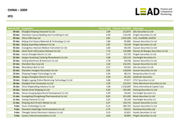 China – 2009 Ipo