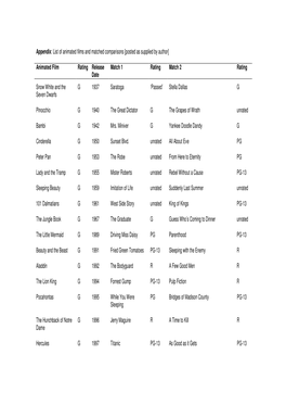 List of Animated Films and Matched Comparisons [Posted As Supplied by Author]