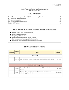 RIT Projects in Need of Funding (491KB PDF)