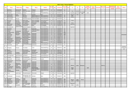 Farmer Database