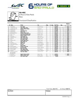 Race 6 Hours of Sao Paulo FIA WEC Provisional
