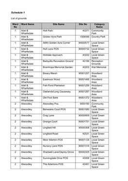 Parks Byelaws Attach 2 190808 , Item 72. PDF 438 KB