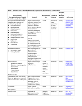 Table 2. 2012 AGS Beers Criteria for Potentially