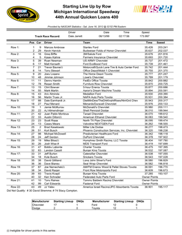 Starting Line up by Row Michigan International Speedway 44Th Annual Quicken Loans 400