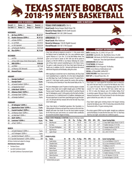 Texas State Bobcats