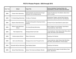 PCCY's Picasso Projects - 2003 Through 2015
