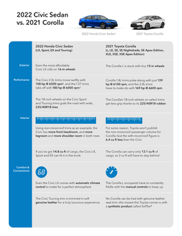 2022 Civic Sedan Vs 2021 Corolla Sedan