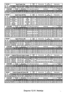 Dopuna 12.01. Nedelja 1 Dupla Prvo Poluvreme-Kraj Ukupno Golova STAR BET Turkey 2