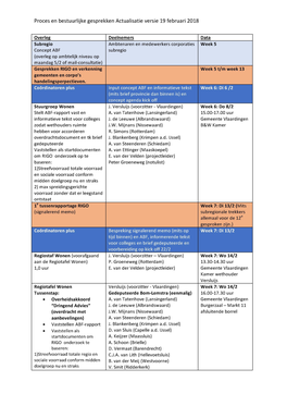 Proces En Bestuurlijke Gesprekken Actualisatie Versie 19 Februari 2018