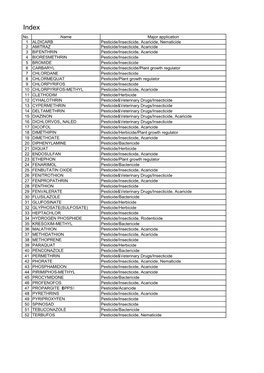 No. Name Major Application 1 ALDICARB Pesticide/Insecticide