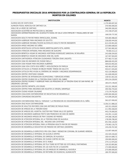 Presupuestos Iniciales 2016 Aprobados Por La Contraloría General De La República Montos En Colones