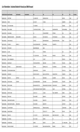 List of Share to Be Transferred to IEPF.Xlsx