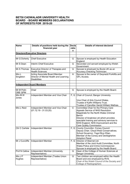 Board Members Declarations of Interests for 2019-20