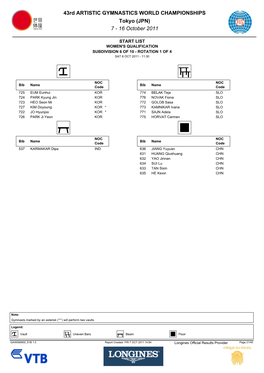 43Rd ARTISTIC GYMNASTICS WORLD CHAMPIONSHIPS Tokyo (JPN) 7 ­ 16 October 2011