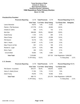 1996 Republican Party Primary Election March 12, 1996