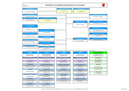 Groupement De Gendarmerie Departementale De La Dordogne