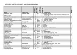 LONGHORN BEETLE CHECKLIST - Beds, Cambs and Northants