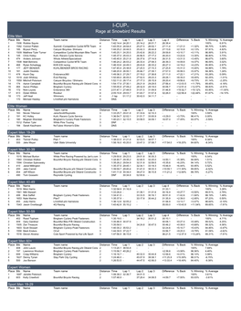 Rage at Snowbird Results