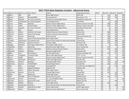 2011 TCEA State Robotics Contest
