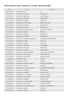 Tabela CNPJ Para O ECA - Estadual: BA - AC 2020 - Vigência 04/12/2020