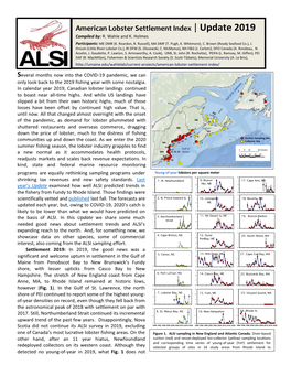 American Lobster Settlement Index |Update 2019