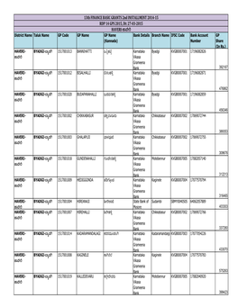 13Th FINANCE BASIC GRANTS 2Nd INSTALLMENT 2014-15 RDP 14