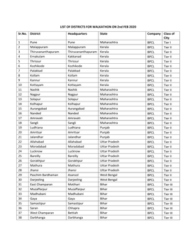 LIST of DISTRICTS for WALKATHON on 2Nd FEB 2020