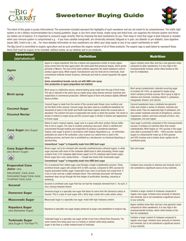 Sweetener Buying Guide