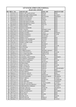 Güvenlik Görevlisi (Normal) Başvuru Listesi Sira Not.C