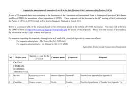 Proposals to Amend CITES Appendices I and II at the 14Th Meeting of the Conference of the Parties