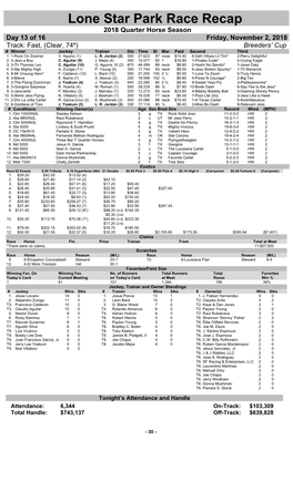 Lone Star Park Race Recap