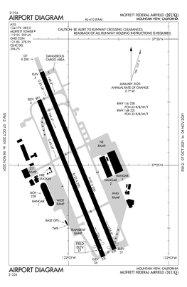 KNUQ Procedures