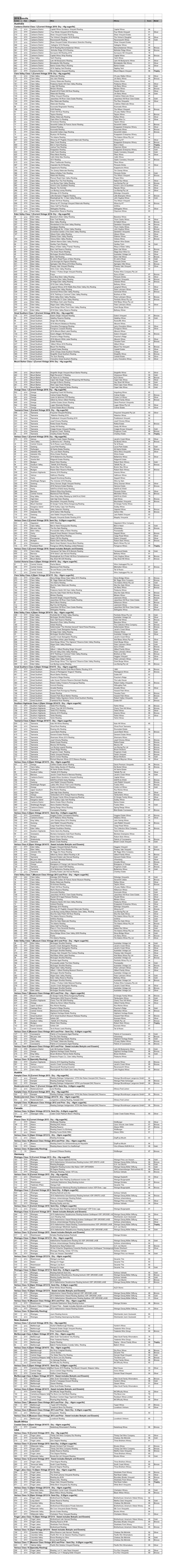 Circ Resultsbook Revised