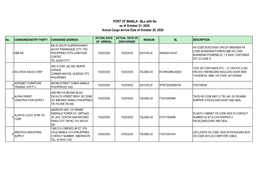 PORT of MANILA - Bls with No As of October 21, 2020 Actual Cargo Arrival Date of October 20, 2020