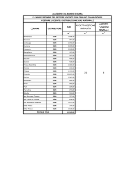 Network Scan Data