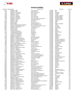 Estado Español Concesion Establecimiento Domcilio Eess Poblacion Total Dto