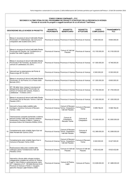 Parte Integrante E Sostanziale Di Cui Al Punto 1) Della Deliberazione Del Comitato Paritetico Per La Gestione Dell'intesa N