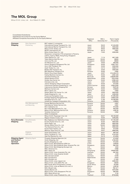 The MOL Group Mitsui O.S.K